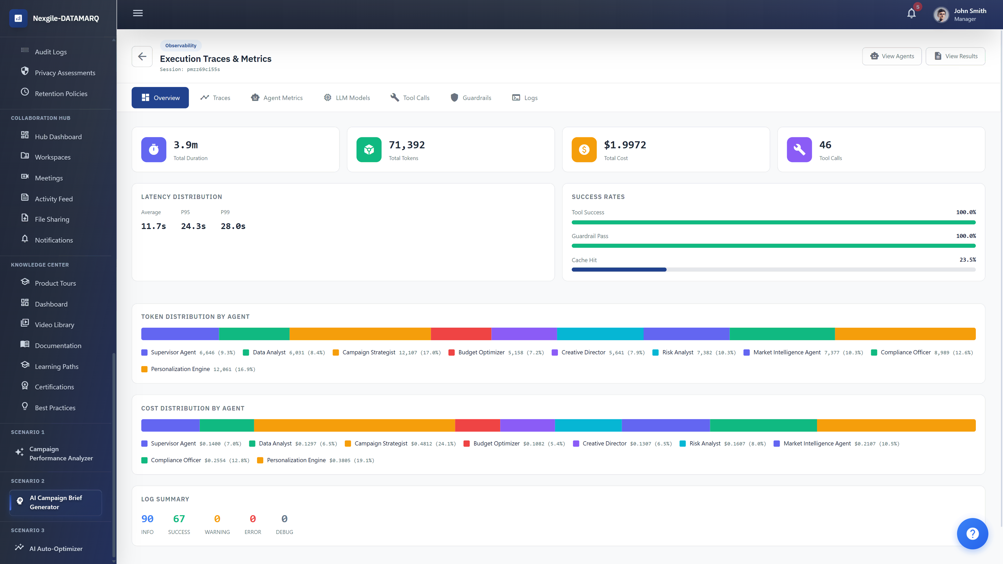 Campaign Brief Generator - Observability Dashboard