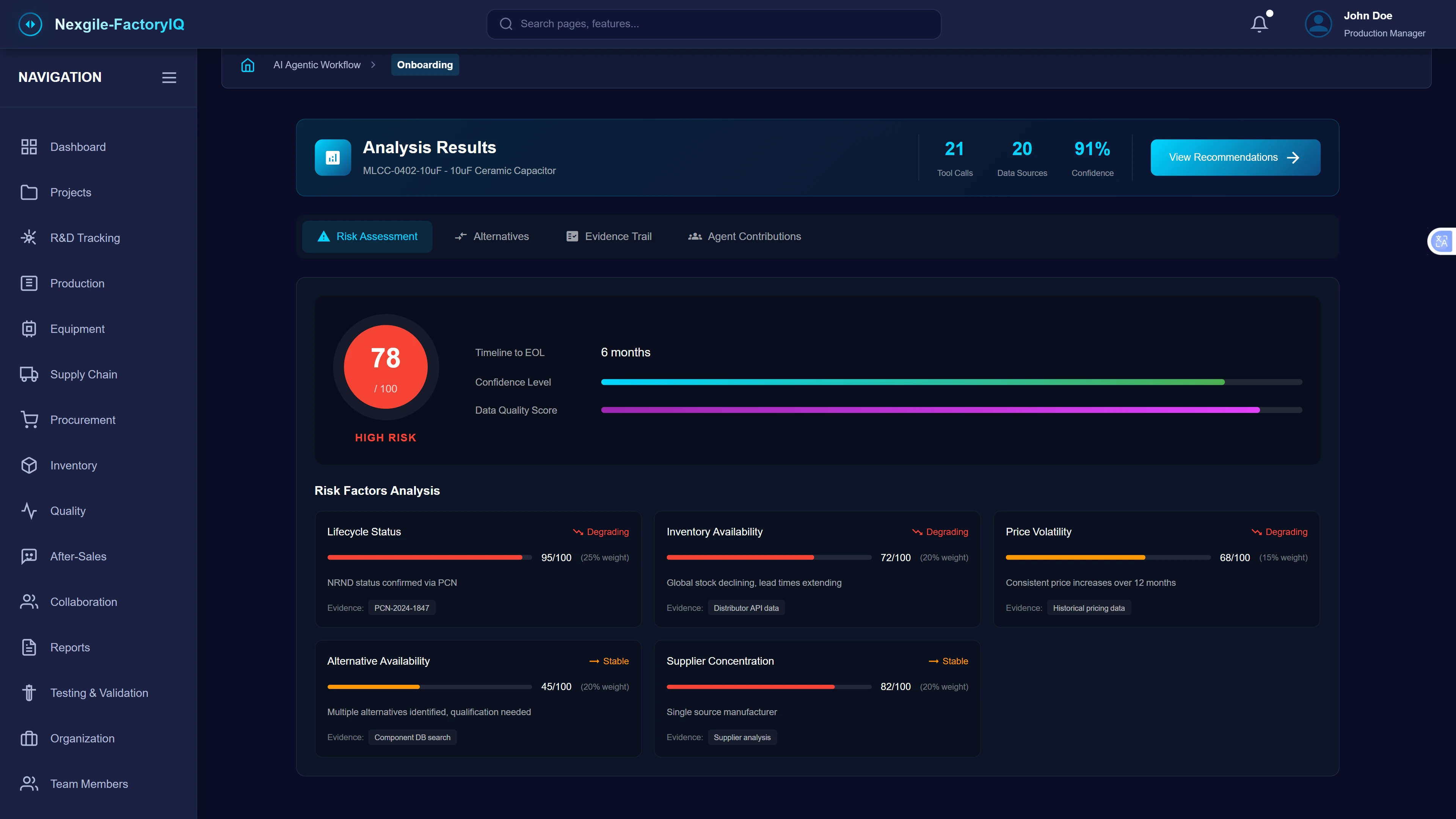 Supply Chain Risk Analysis Results - Comprehensive risk assessment dashboard for MLCC-0402-10uF ceramic capacitor showing HIGH RISK score of 78/100 with 6-month timeline to EOL. Risk factors analysis panel details lifecycle status (95/100 degrading - NRND status confirmed via PCN), inventory availability (72/100 degrading - global stock declining with lead times extending), price volatility (68/100 degrading - consistent price increases over 12 months), alternative availability (45/100 stable - multiple alternatives identified requiring qualification), and supplier concentration (82/100 stable - single source manufacturer). The interface includes 21 tool calls, 20 data sources accessed, and 91% confidence level with options to view recommendations.