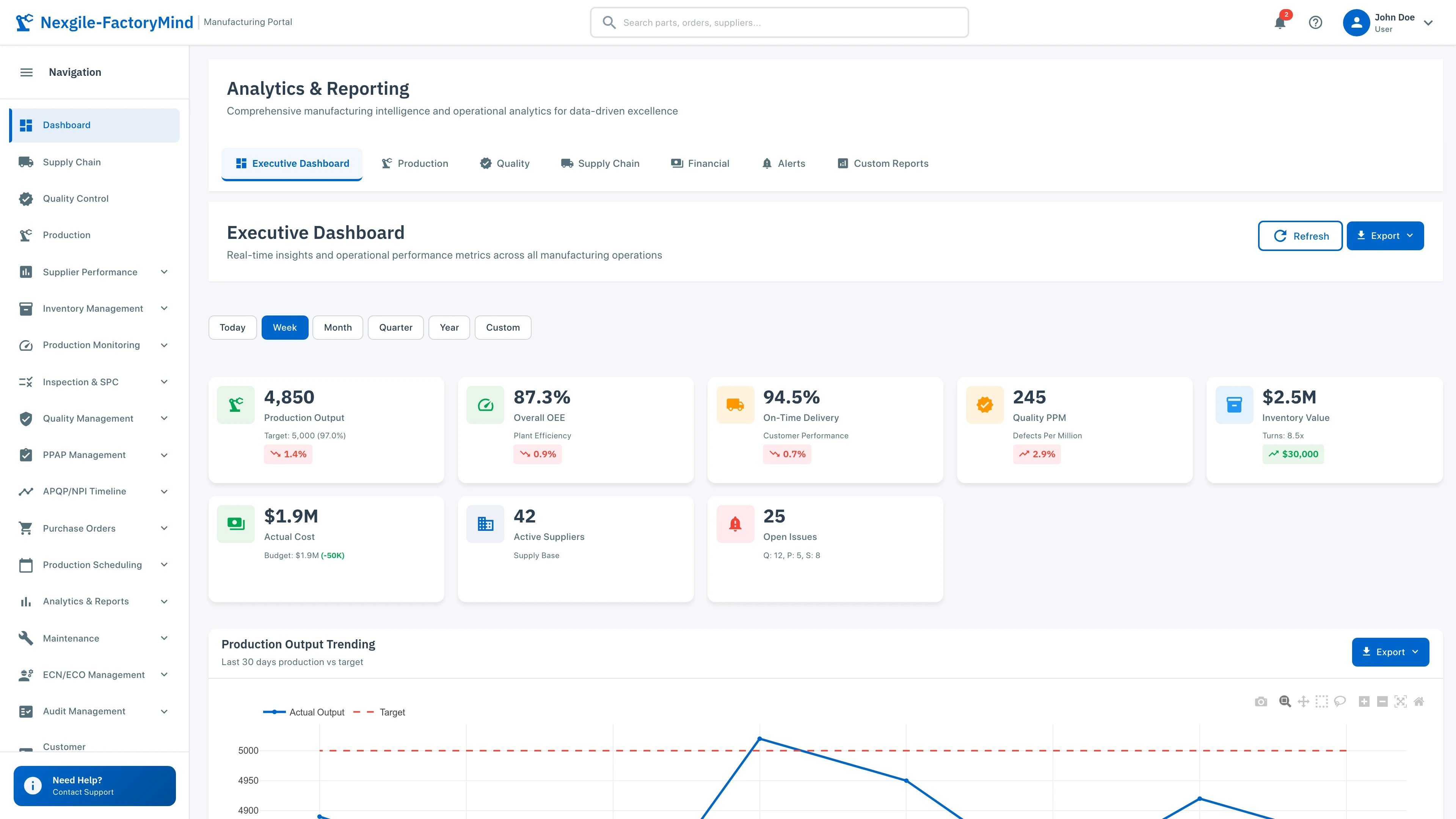 Analytics Dashboard - Executive KPIs, production analytics, and business intelligence