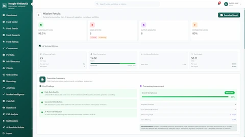 Mission Results dashboard displaying 98.5% data quality score, 6 issues detected (2 critical, 4 warning), 8 regulatory templates generated, 80% distribution success, AI technical metrics including 25 chain-of-thought reasoning steps with 89% average confidence score