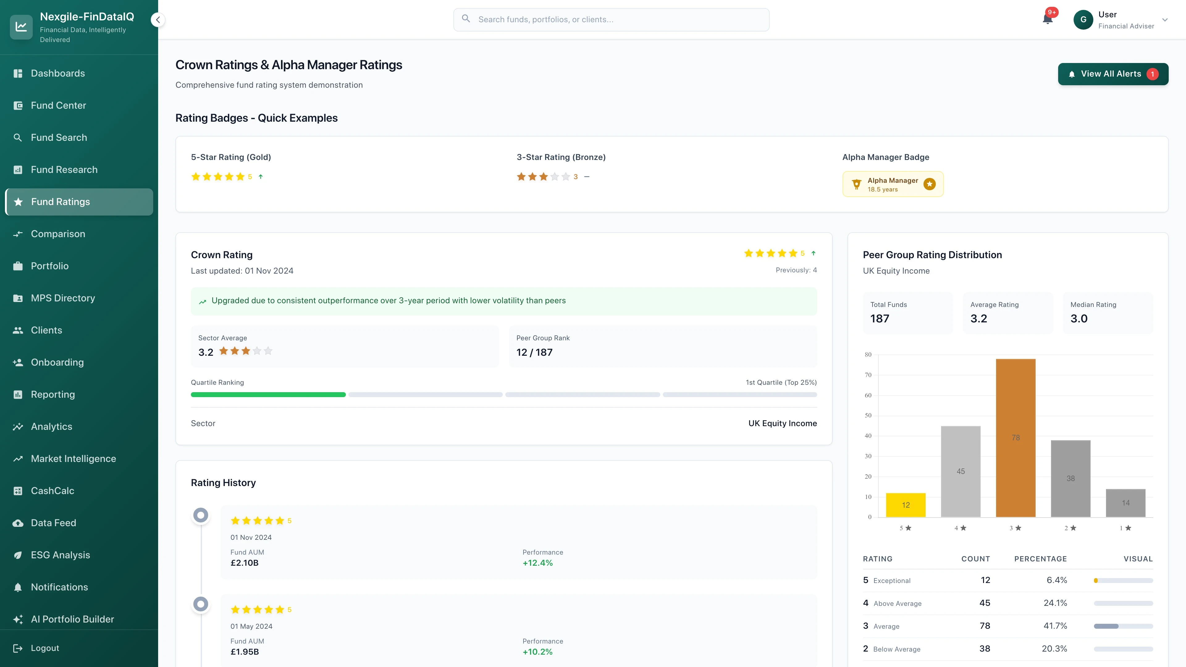 Crown Fund Ratings - Investment research and fund comparison dashboard