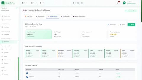 Weekly Deep Dive Report showing comprehensive performance breakdown (₦320,000 weekly revenue, 32% profit margin, 412 customers) with day-by-day analysis, performance ratings, and top-selling products table with revenue, margin, and trend indicators
