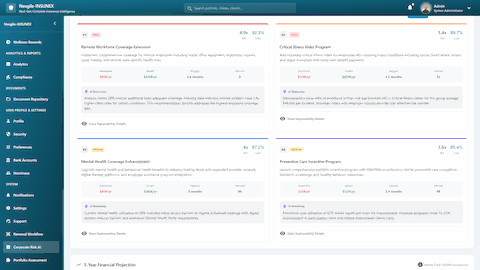 AI-Generated Recommendations with ROI