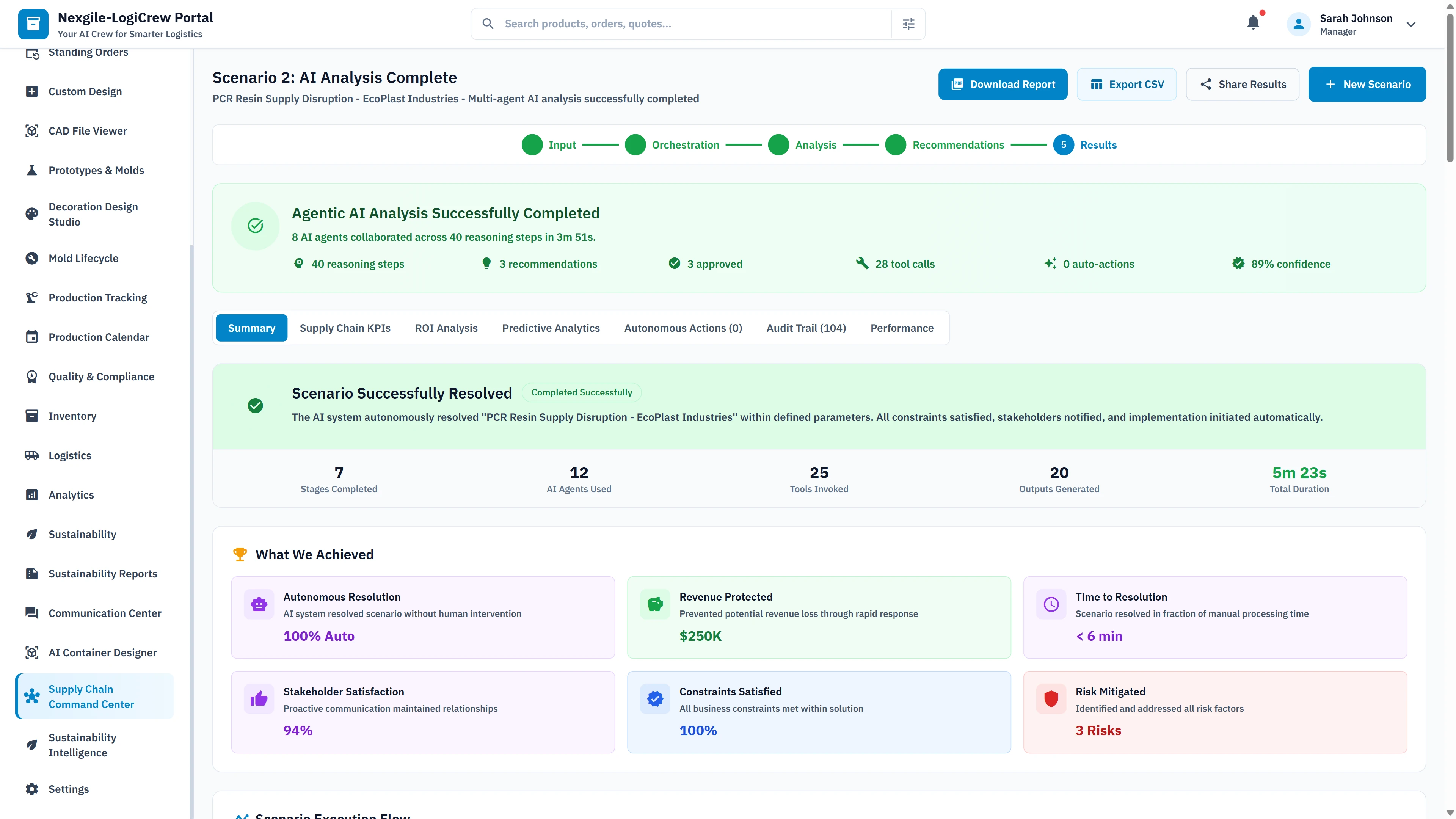 Analysis complete summary showing autonomous resolution at 100% Auto mode, $250K revenue protected, stakeholder satisfaction at 94%, and risk mitigation outcomes