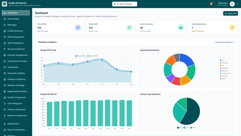 Dashboard overview of the Nexgile-MedAgentix Command platform