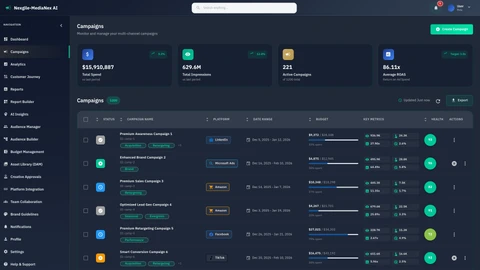 Campaign management dashboard - Unified view of multi-channel marketing campaigns