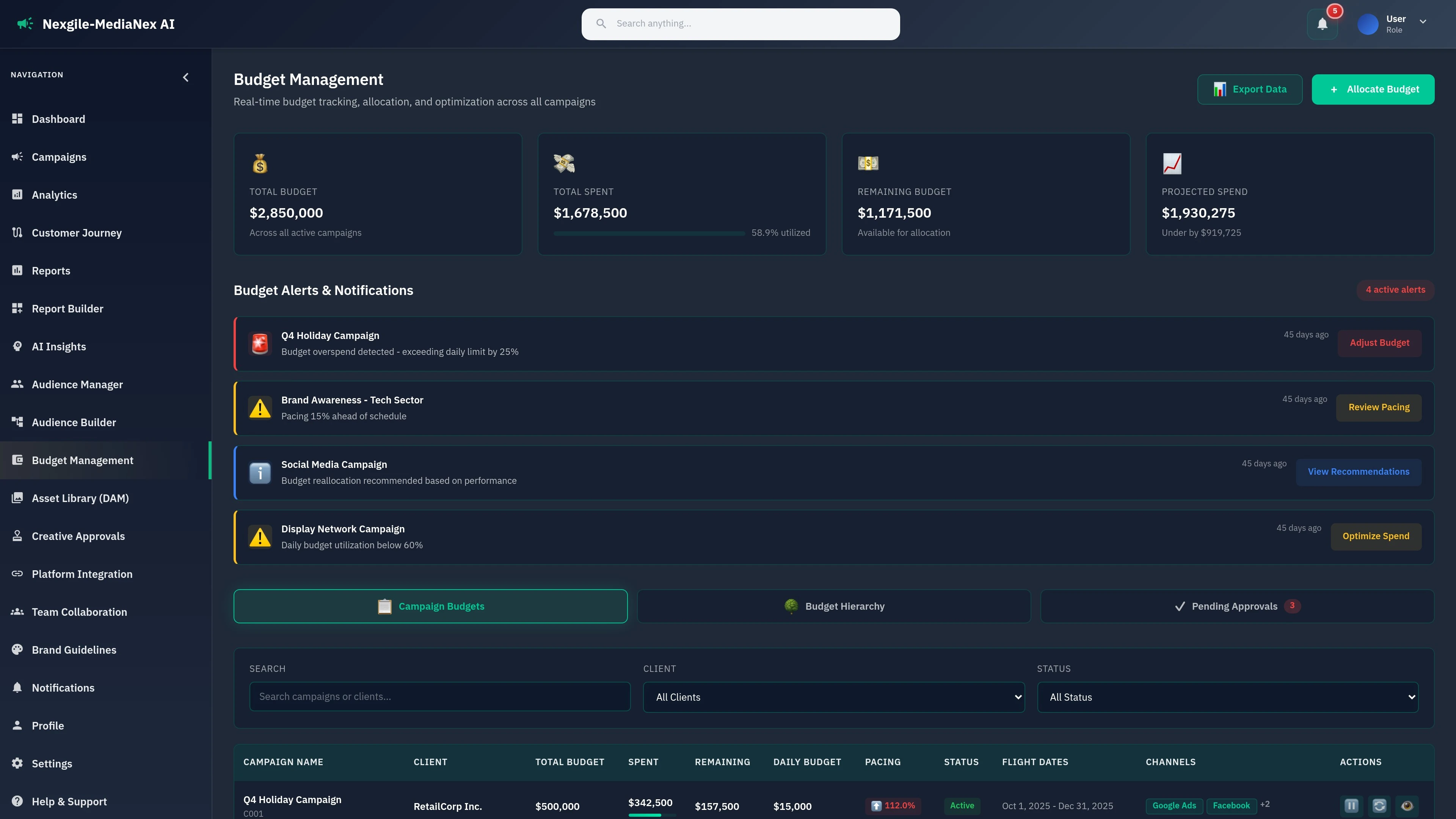 Budget Management Dashboard