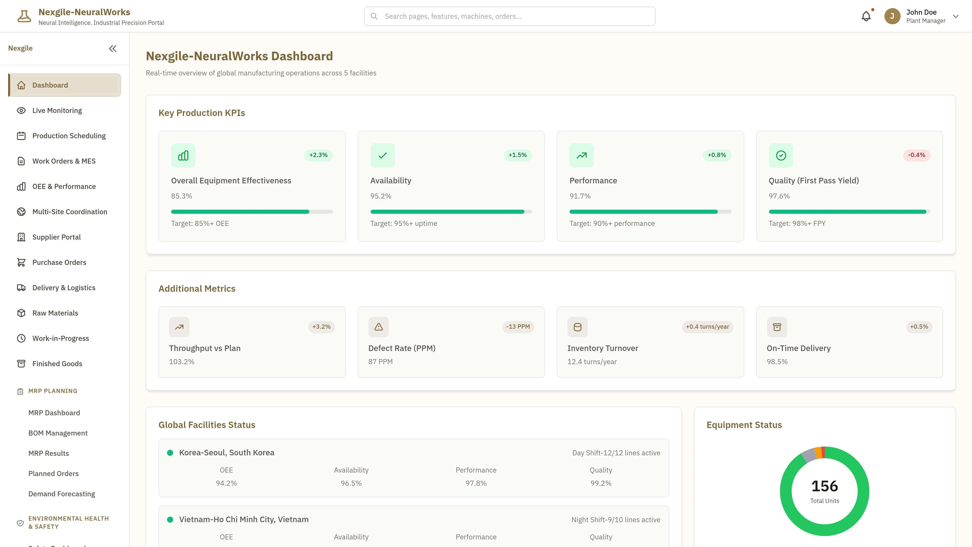 Nexgile-NeuralWorks Nexus Dashboard - Main Portal Interface