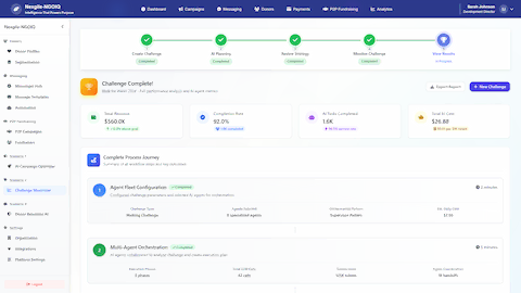 Challenge Complete - Full performance analysis showing final results, AI task completion metrics, and detailed process journey summary