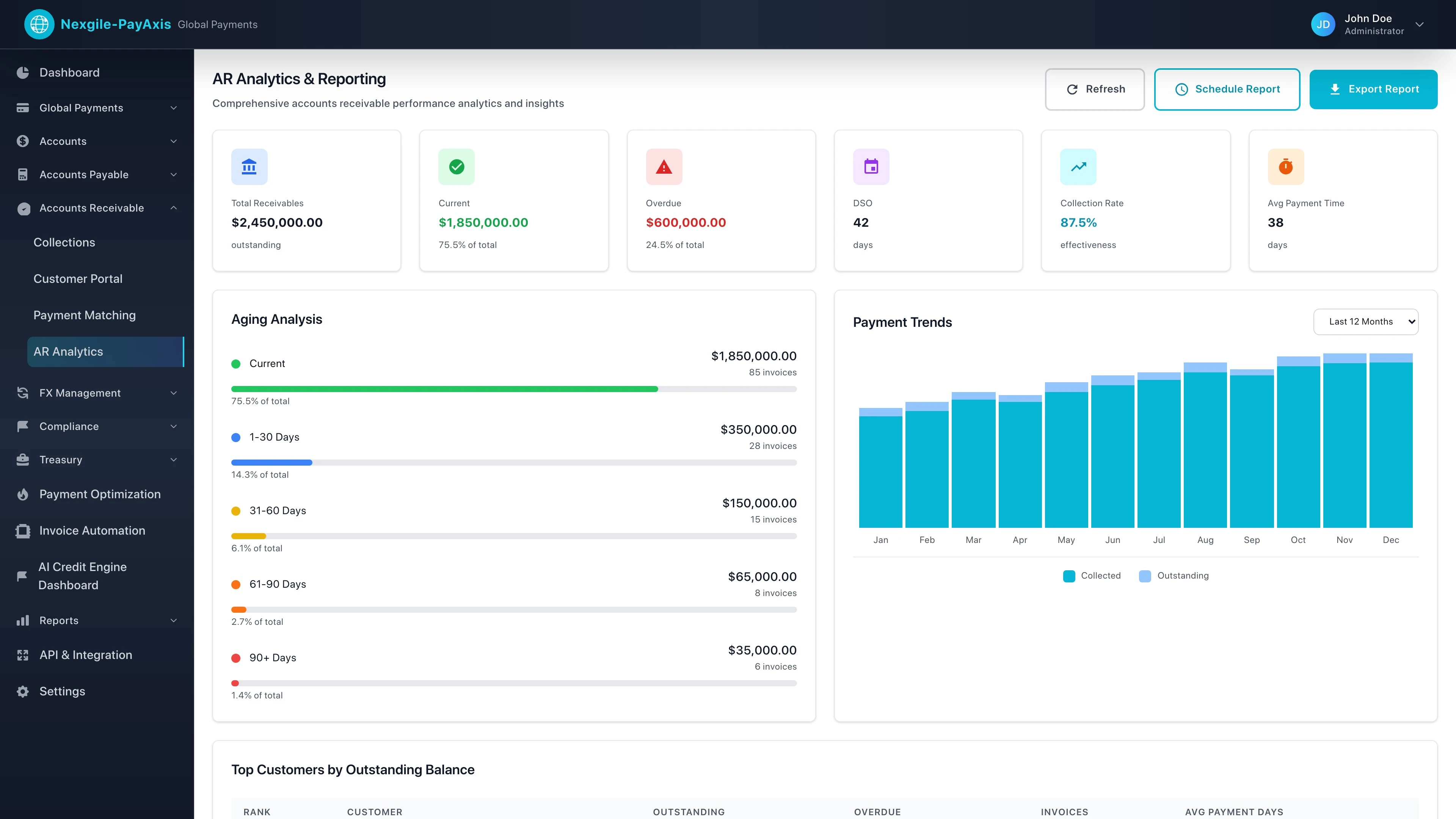 Receivables Analytics Dashboard - AI-powered collection performance and cash flow metrics visualization