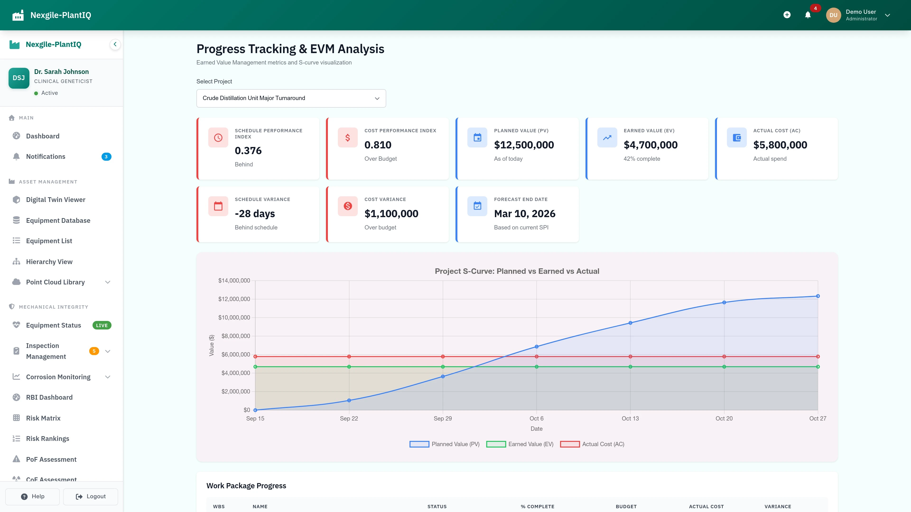 Turnaround Progress Dashboard - Real-time project tracking with task completion metrics