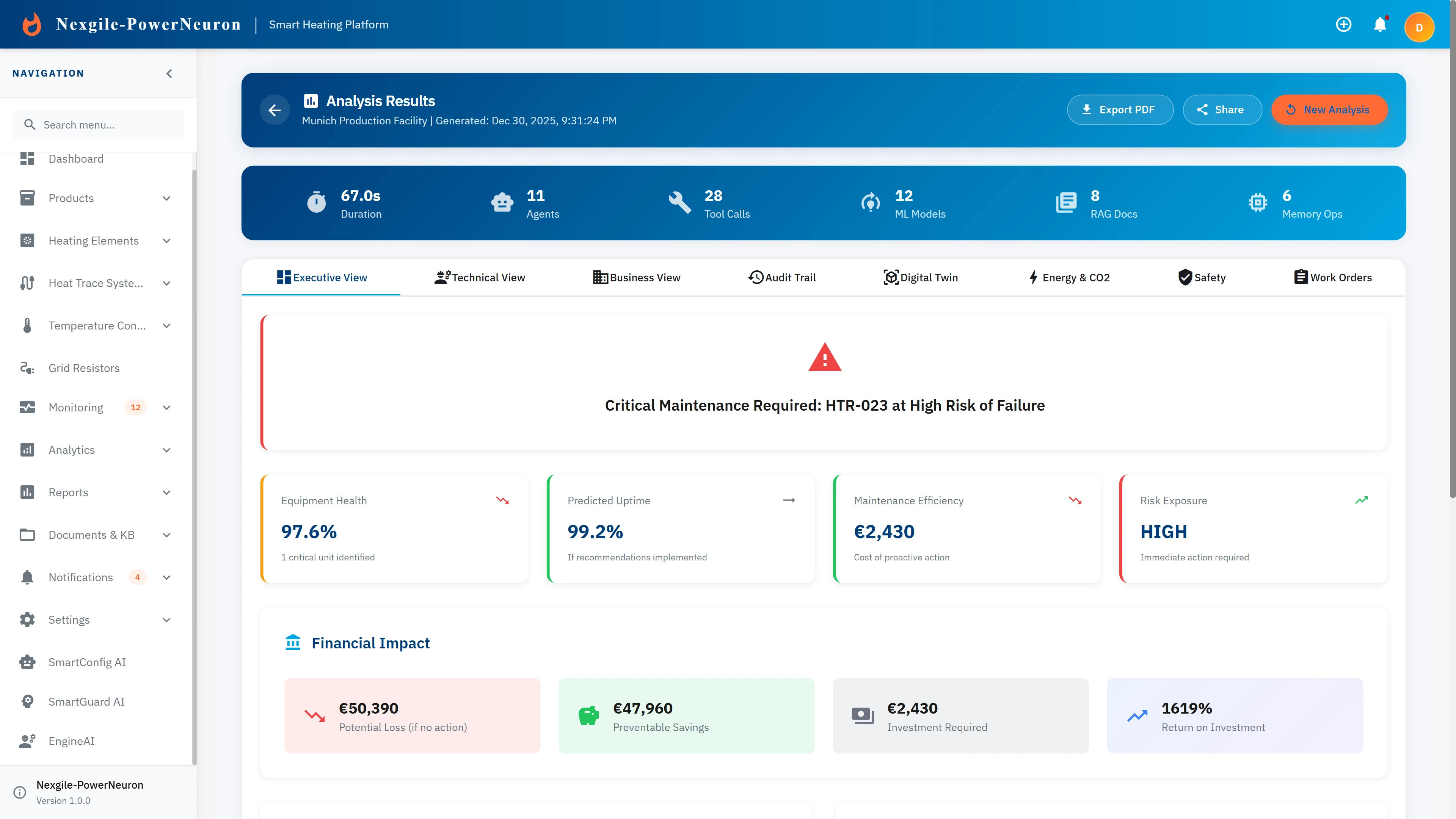 Analysis Results Executive View with equipment health metrics and financial impact.