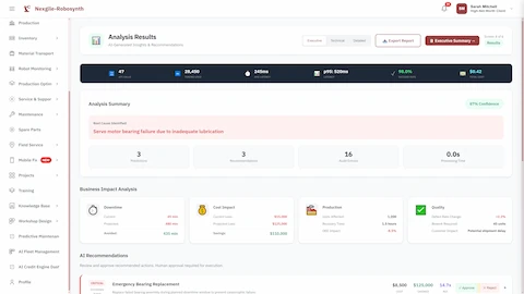 Analysis results dashboard showing root cause identification, business impact assessment with $110,000 savings, and prioritized AI recommendations