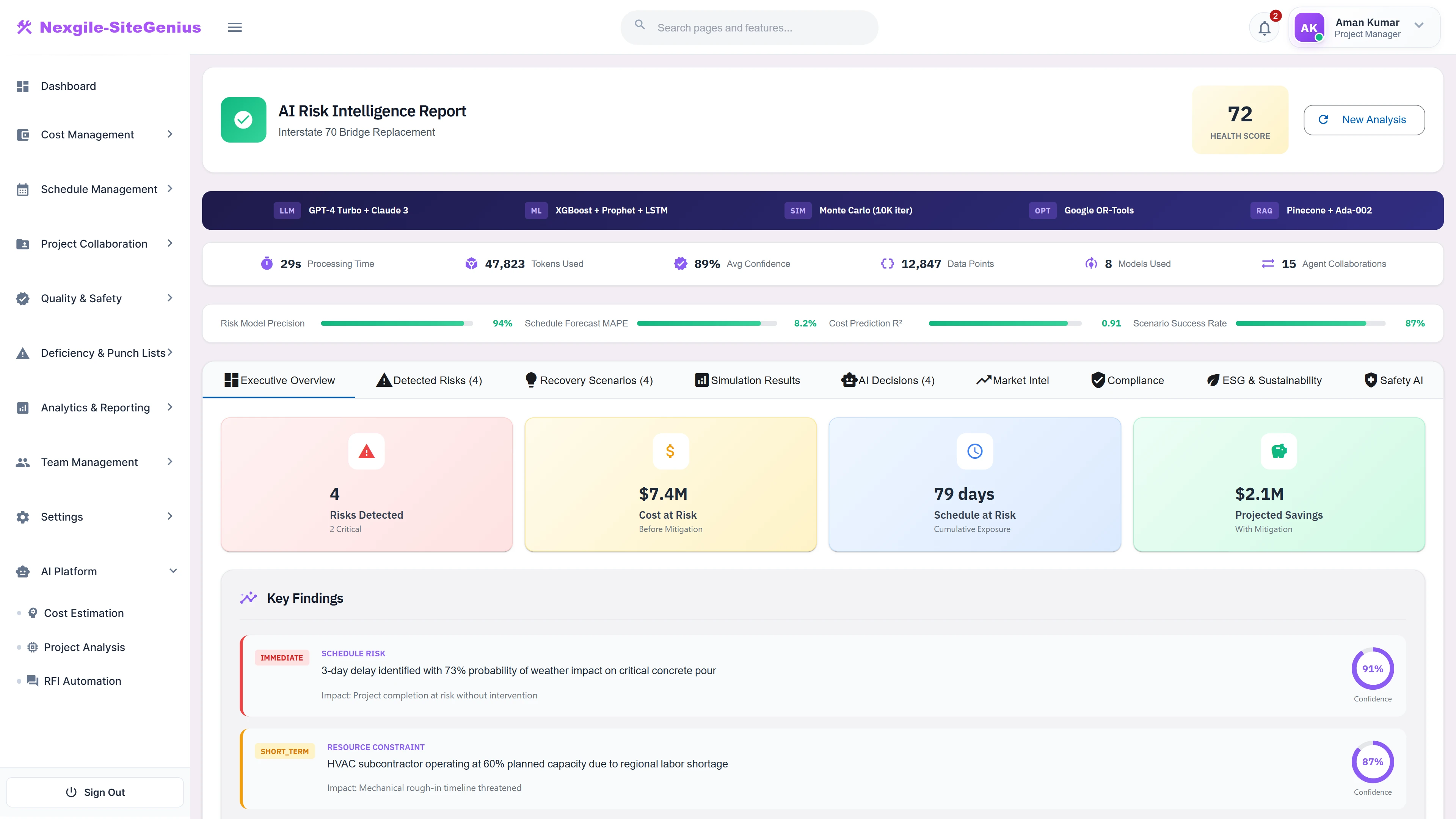 Risk Intelligence Report - Executive dashboard with health score, detected risks, cost/schedule impact, and key findings with confidence scores.