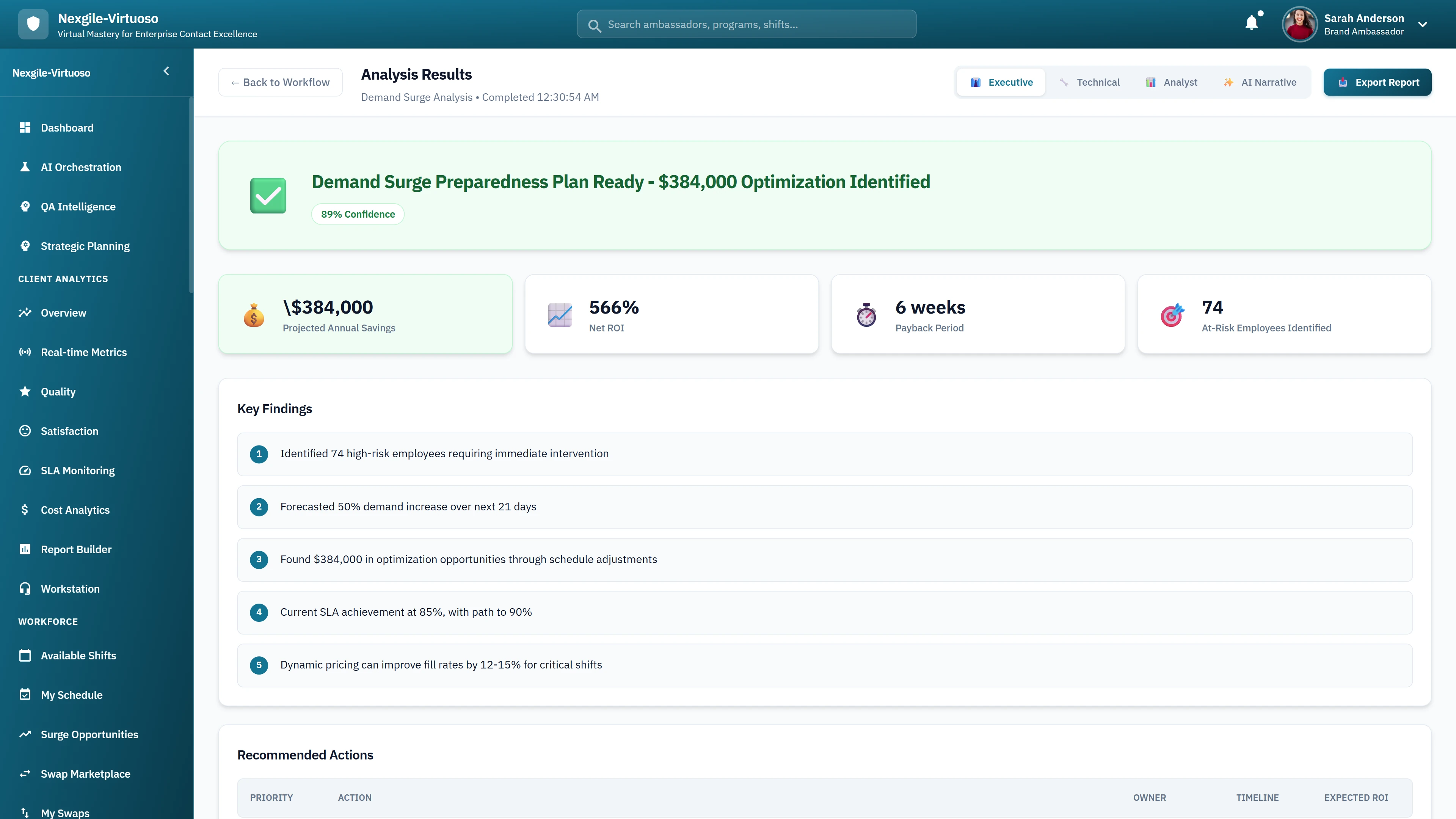 Analysis Results - Demand Surge Preparedness Plan Ready with $384,000 Optimization Identified, 566% ROI, 6-week timeline, Key Findings for high-risk employees, demand forecasts, and optimization opportunities