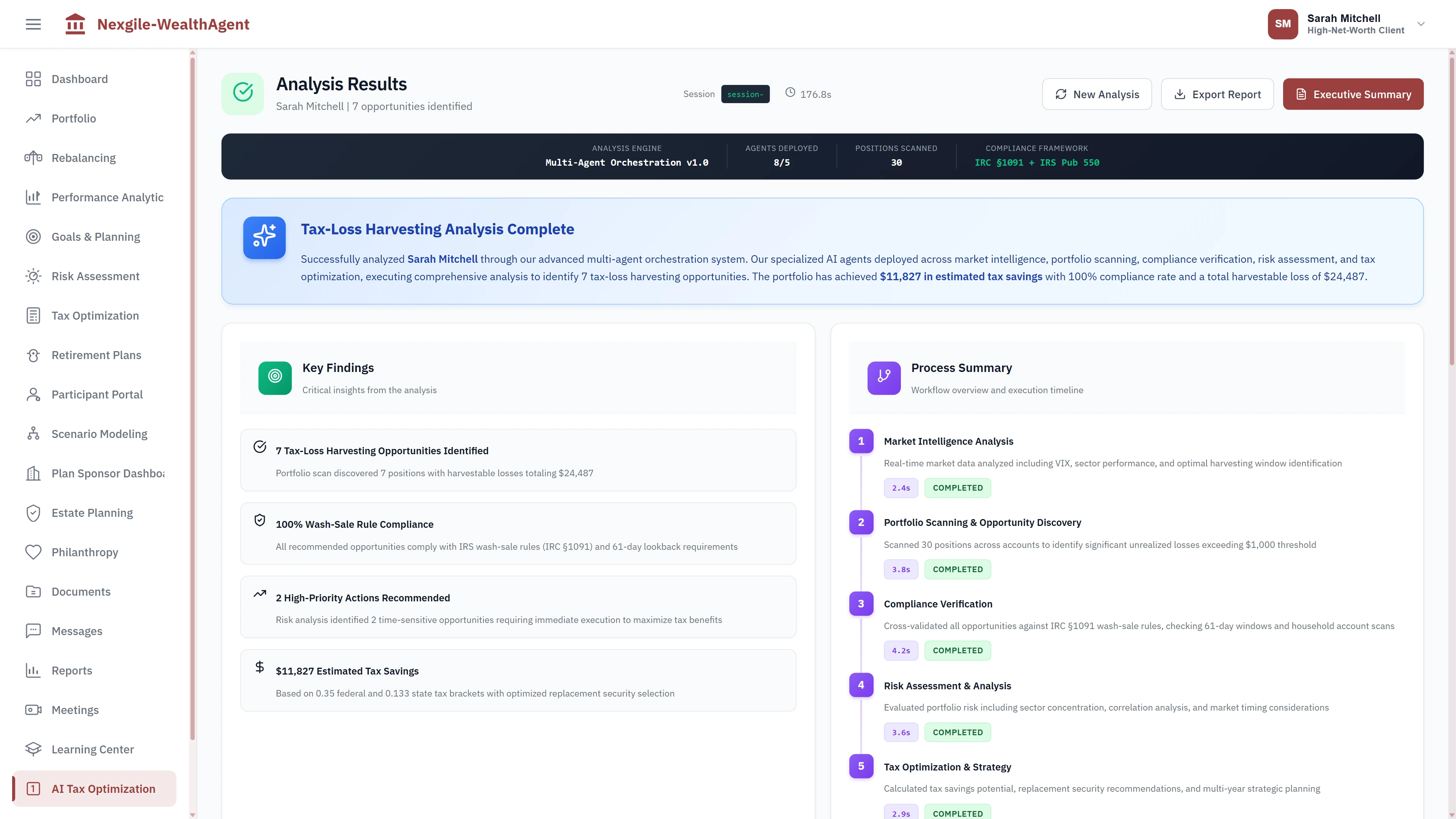 Tax-Loss Harvesting Analysis Results showing 7 identified opportunities with $24,487 harvestable losses, 100% wash-sale rule compliance per IRC §1091, key findings summary, and completed process timeline including market intelligence, portfolio scanning, compliance verification, and risk assessment stages