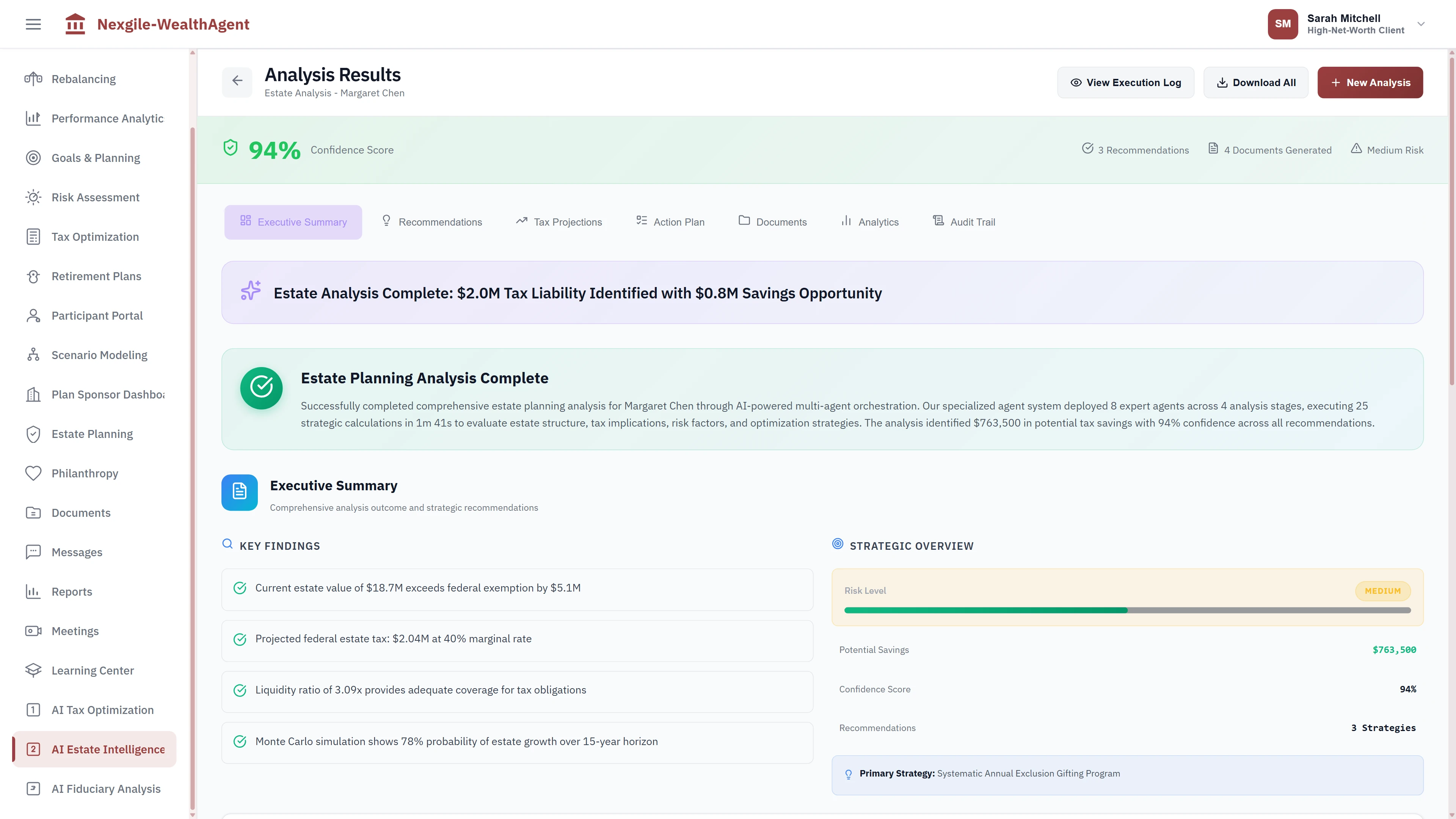 Estate Planning Analysis Results with 94% confidence score showing $2.0M tax liability identified and $0.8M savings opportunity, executive summary with key findings including federal exemption analysis, projected estate tax at 40% marginal rate, liquidity ratio assessment, and Monte Carlo growth probability projections