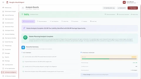 Estate Planning Analysis Results with 94% confidence score showing $2.0M tax liability identified and $0.8M savings opportunity, executive summary with key findings including federal exemption analysis, projected estate tax at 40% marginal rate, liquidity ratio assessment, and Monte Carlo growth probability projections